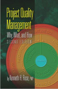 Project Quality Management